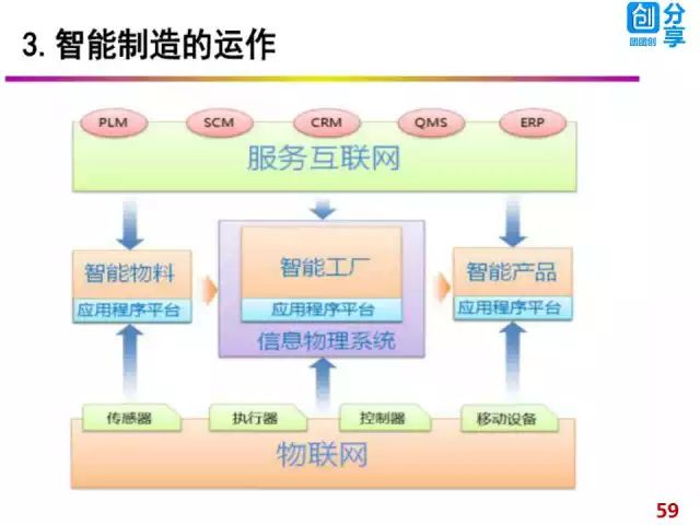 智能制造与软件技术 工业4.0的内生纽带