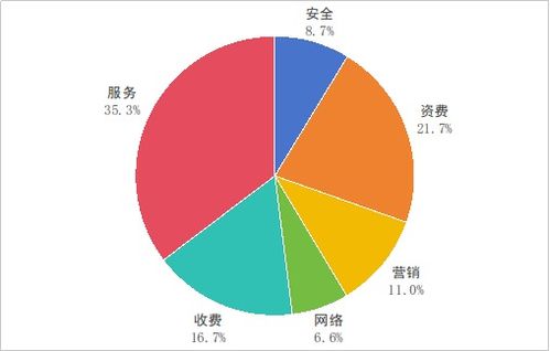 工业和信息化部关于2024年第四季度电信服务质量的通告 互联网信息服务